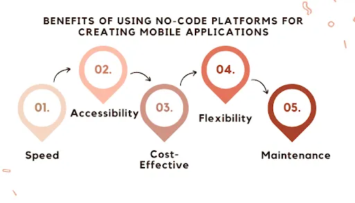 Best no code mobile app builders